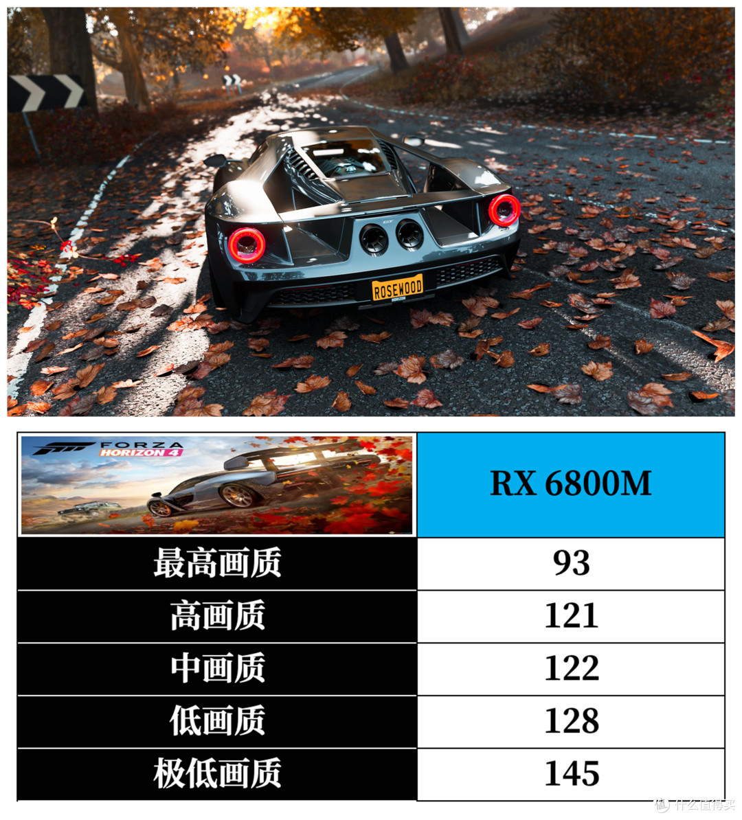 AMD 旗舰游戏本新标杆到底有多强?ROG 魔霸 5R 的深度评测