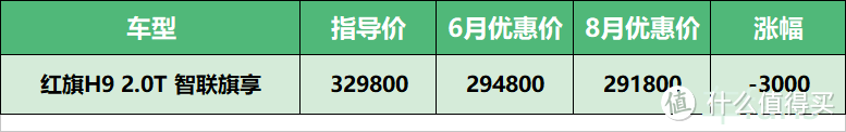 8月份车fans行情汇总：缺“芯片”，迈腾暴涨1万4，压库存，H9猛跌3万8