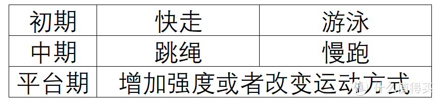 明天开始减肥？想减就减从今天做起打气精神一起来！附减肥计划