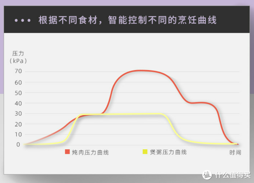 要美味更要安全，电压力锅如何买？一站式选购攻略+横评助你选到心仪的锅