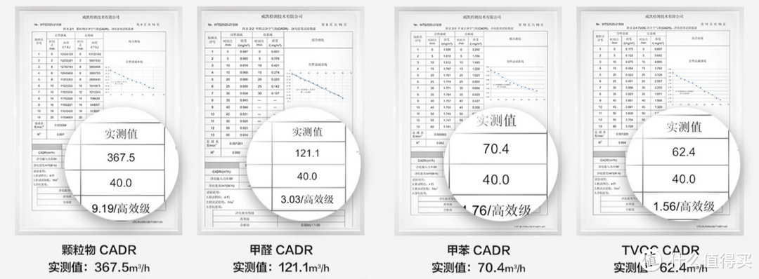 空净器的性价比之选——720全效空气净化器 1i