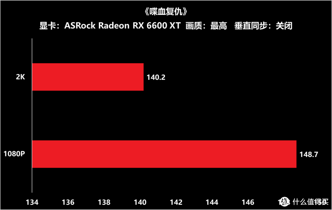 华擎惊喜发布AMD Radeon RX6600 XT甜品级显卡
