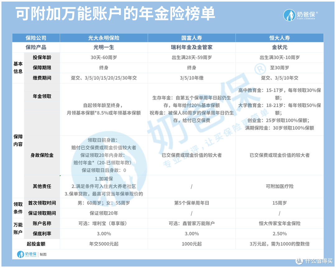利率下行?理财很难?理财险榜单来了!