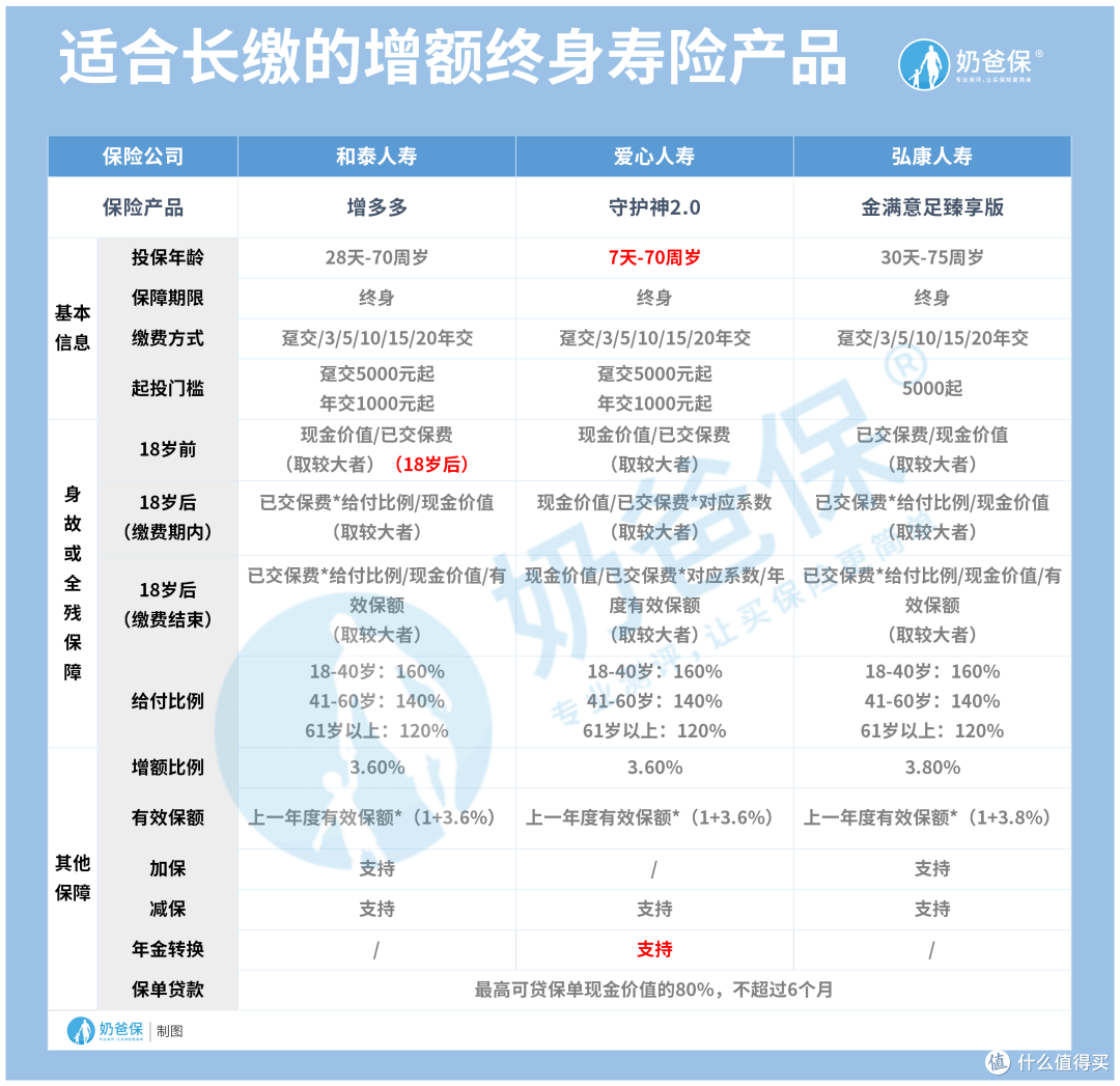 利率下行?理财很难?理财险榜单来了!