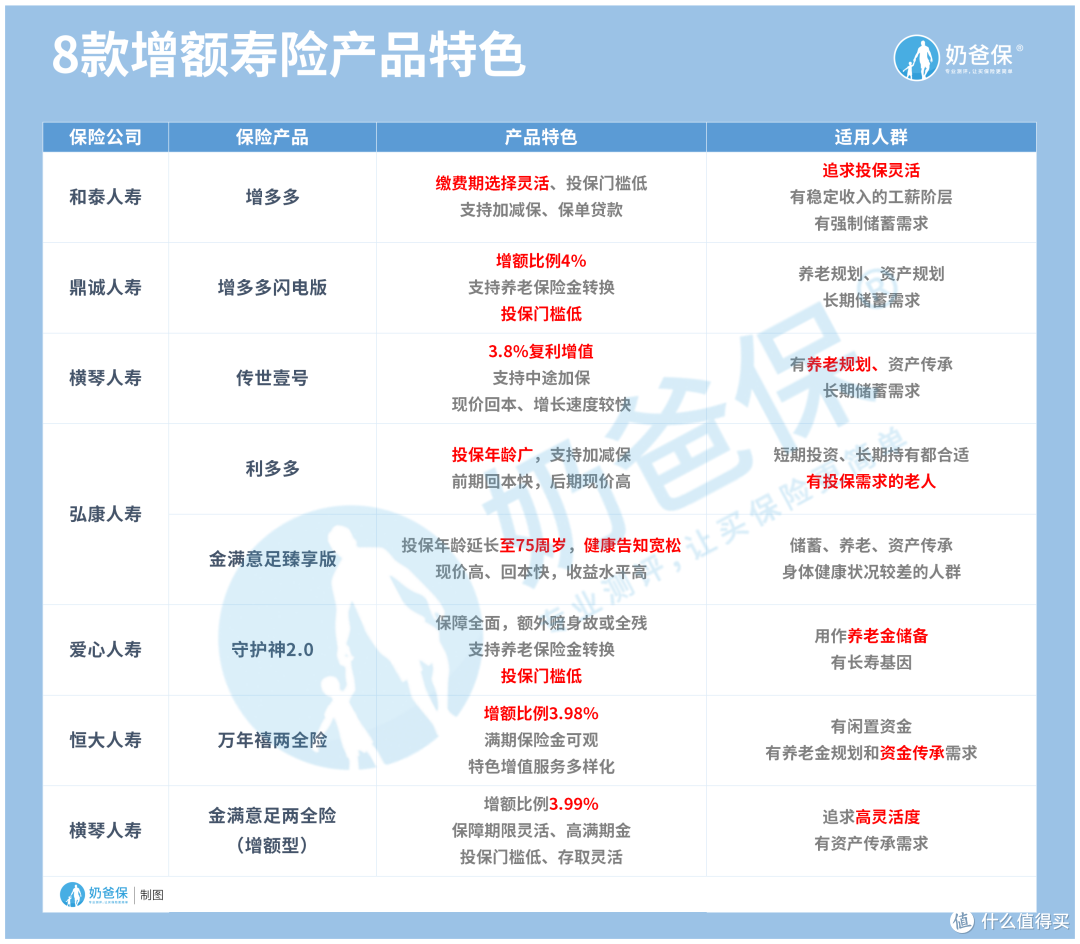 利率下行?理财很难?理财险榜单来了!