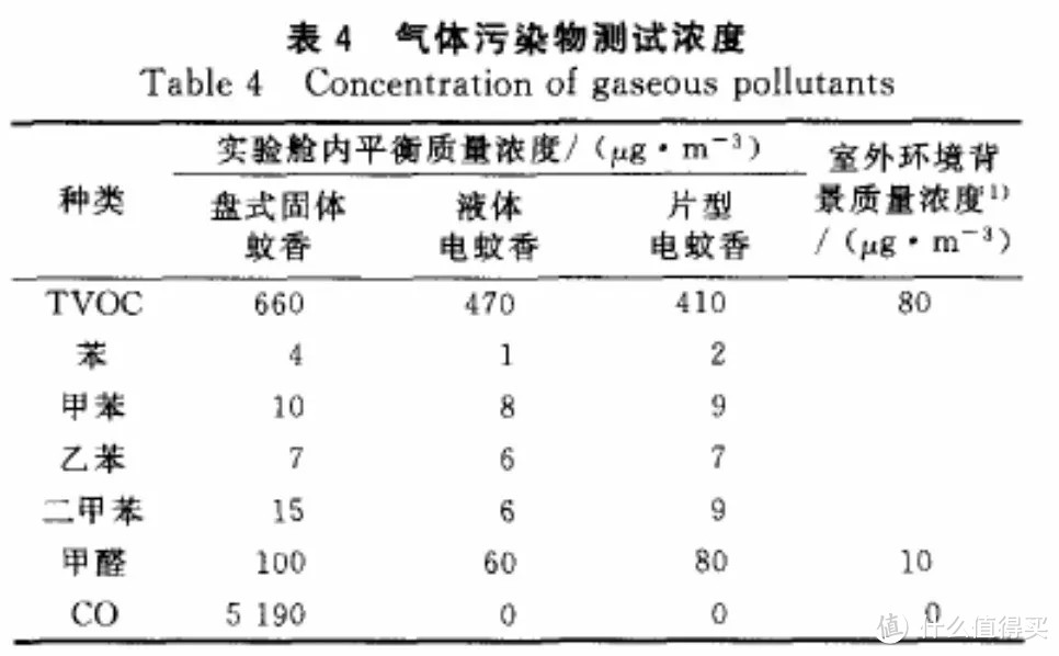 8款大牌电蚊香，一文讲透怎么选