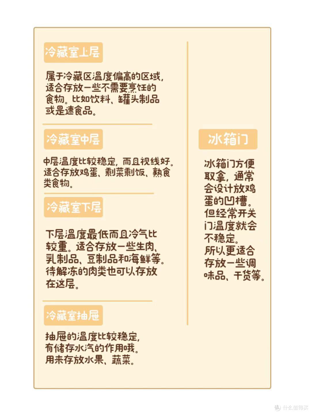 冰箱好像保险箱？这几款收纳好物你值得拥有