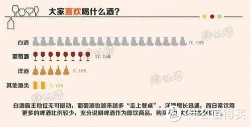 【行业指数】白酒大跌，可以抄底了吗？1篇告诉你抄底的正确姿势 ！