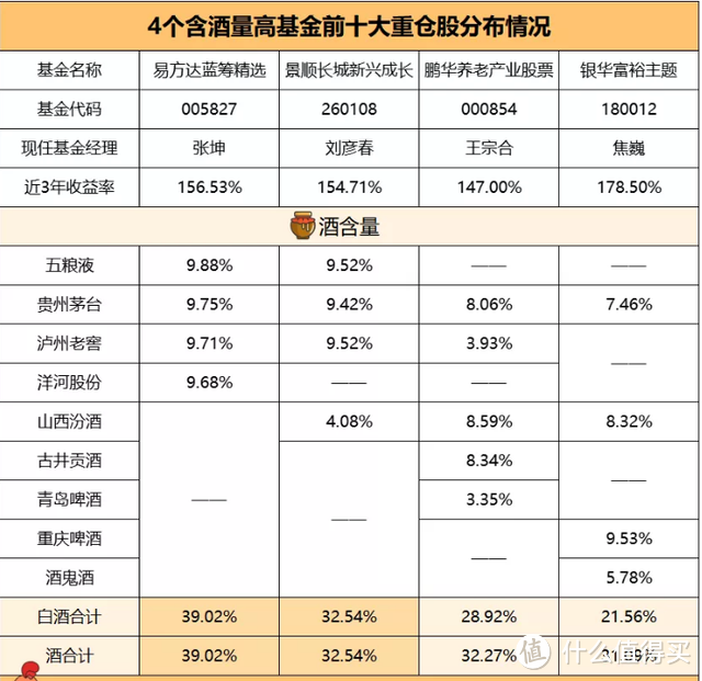 【行业指数】白酒大跌,可以抄底了吗?1篇告诉你抄底的正确姿势 !