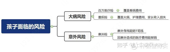 孩子的保险到底是买终身还是定期30年？17000字长文告诉你宝宝保险怎么买，1000元就搞定！