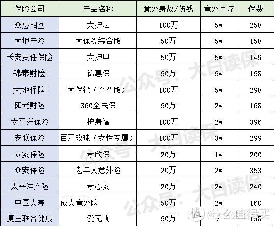 孩子的保险到底是买终身还是定期30年？17000字长文告诉你宝宝保险怎么买，1000元就搞定！