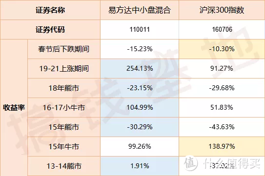 易方达中小盘，张坤代表作，但为啥基金赚钱你亏钱？