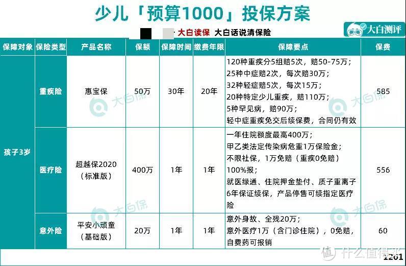 孩子的保险到底是买终身还是定期30年？17000字长文告诉你宝宝保险怎么买，1000元就搞定！