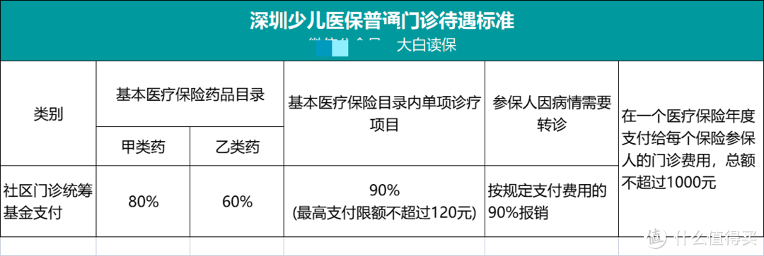 孩子的保险到底是买终身还是定期30年？17000字长文告诉你宝宝保险怎么买，1000元就搞定！