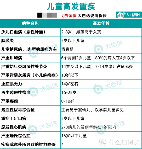 孩子的保险到底是买终身还是定期30年？17000字长文告诉你宝宝保险怎么买，1000元就搞定！