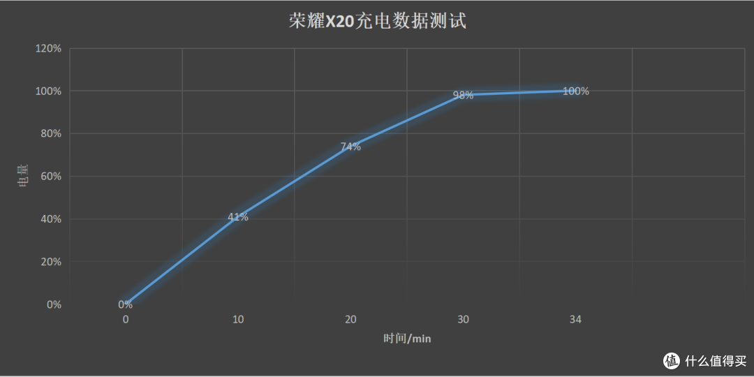 全屏真实力,三大看点让你认清荣耀X20有多值得入手?