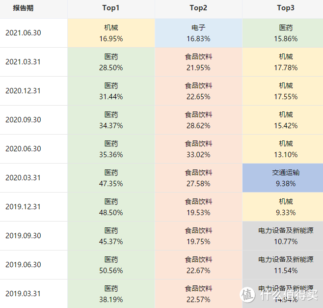 【季报更新】广发稳健增长：10倍牛基不行了？别慌，春天还在后头！