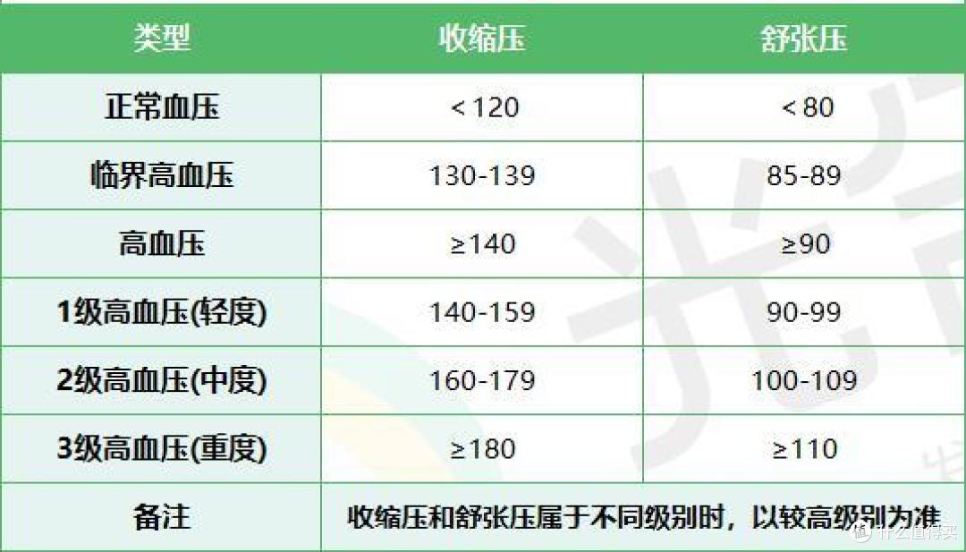 华贵大麦兜来保,高血压、糖尿病、甲状腺癌、乙肝都能买!