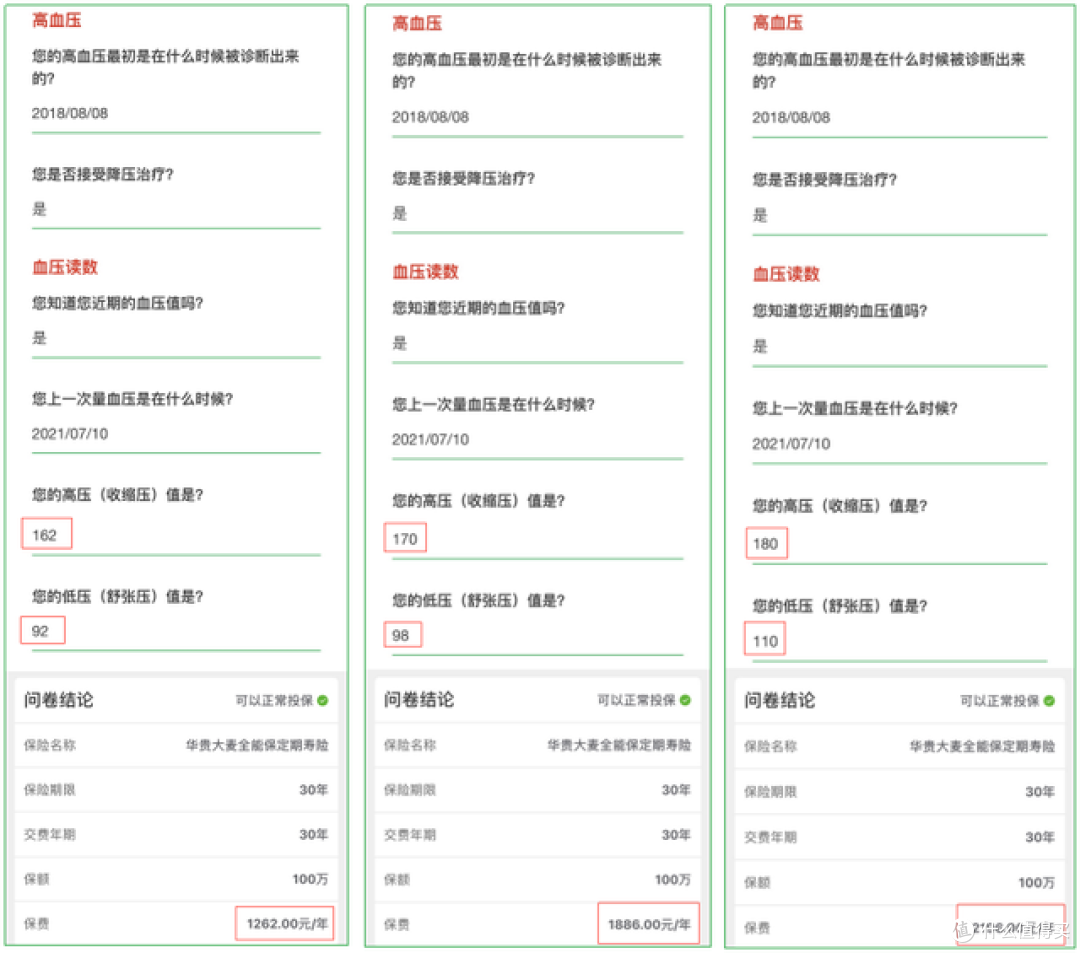 华贵大麦兜来保,高血压、糖尿病、甲状腺癌、乙肝都能买!