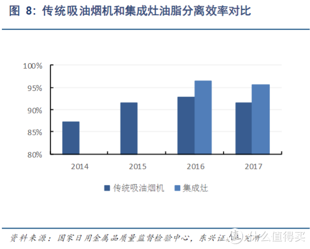 同是厨房电器，方太凭什么卖高价？——来方太，这些最值得买！