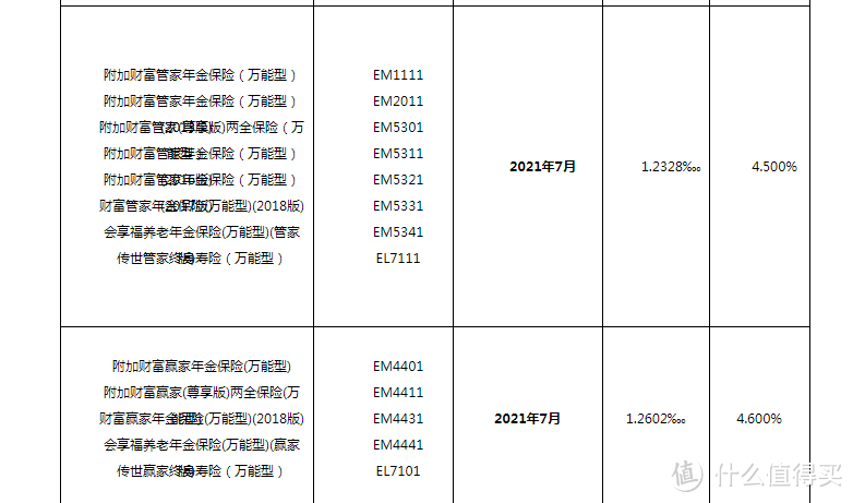 太平洋鑫享事诚，据说收益4.6%？