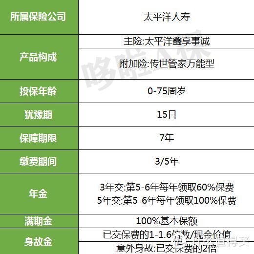 太平洋鑫享事诚，据说收益4.6%？