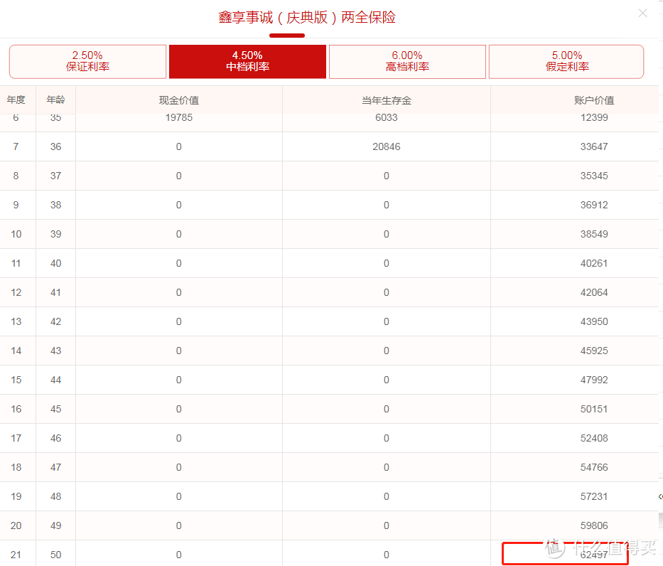 太平洋鑫享事诚，据说收益4.6%？