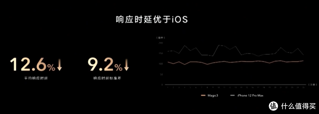 荣耀 Magic3 系列发布，骁龙888+加持、“缪斯之眼”镜头设计、超曲率屏、IP68等级防尘防水