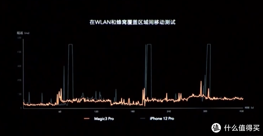 荣耀 Magic3 系列发布，骁龙888+加持、“缪斯之眼”镜头设计、超曲率屏、IP68等级防尘防水