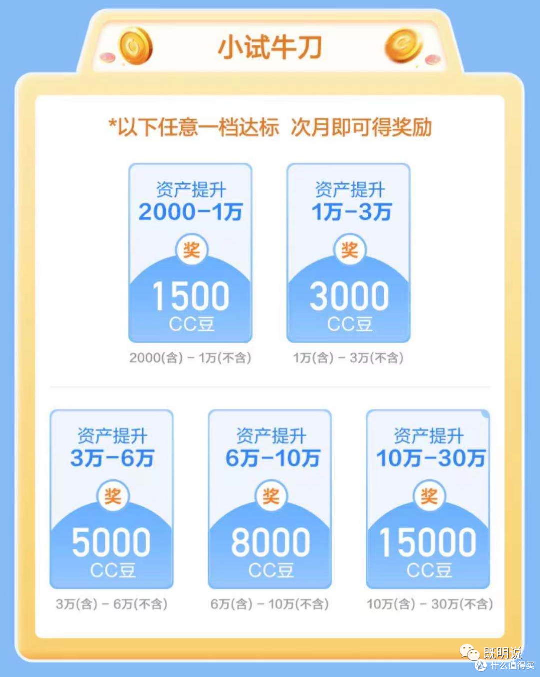 【首发】建行新出大型活动，不刷一分钱能拿3000+真金白银！                 