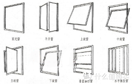 各种开启方式