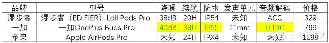 七夕要幸福?情侣间送礼物花样推荐，快来找合适自己的