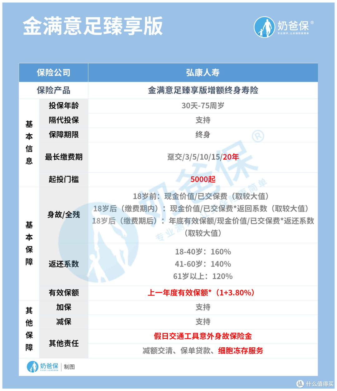 金满意足臻享版收益如何?适合长期投资的理财险有哪些?
