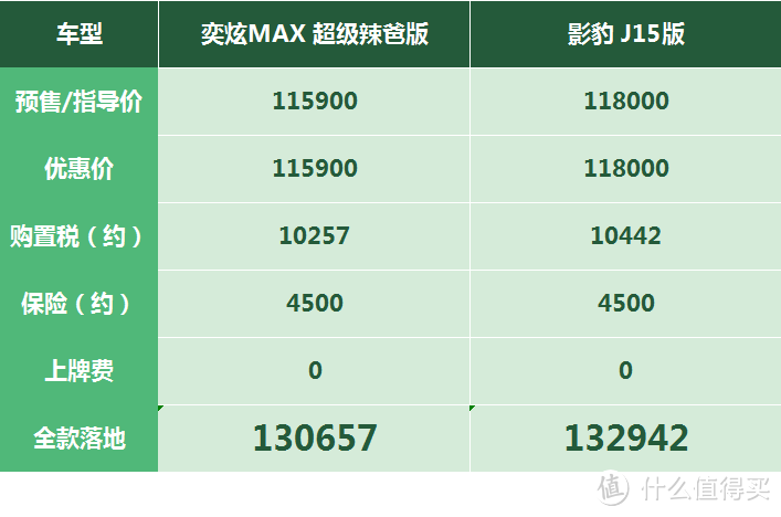 奕炫MAX新车抢拍：盲订21万吓倒准客户，硬从影豹手里抢订单