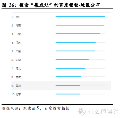 集成灶是否值得买？到底是真香还是鸡肋？——关于集成灶，一文全解读！