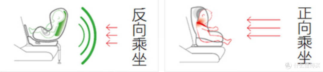 二胎妈妈i-Size安全座椅初体验,附欧颂HERO探索号开箱实测