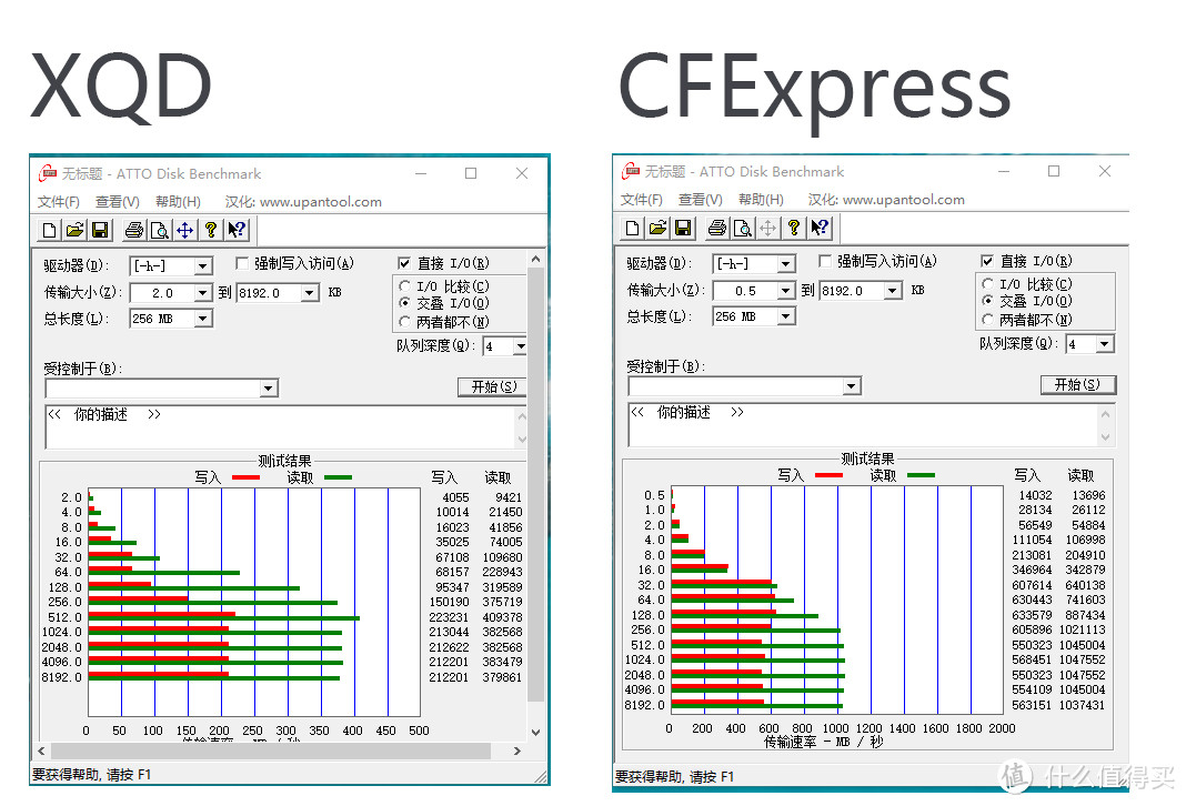 为了8K视频准备了CFexpress卡，意外激活了隐藏属性