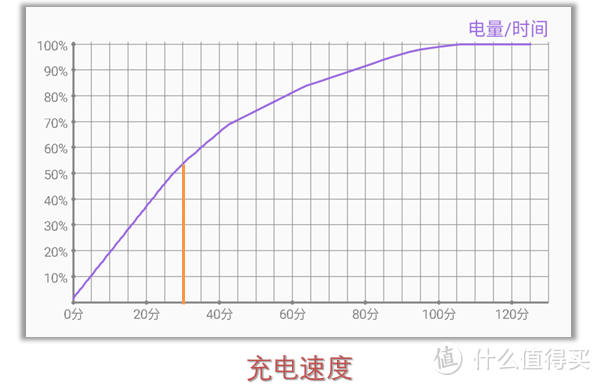 索尼Xperia 1 III评测：最接近微单体验的手机！