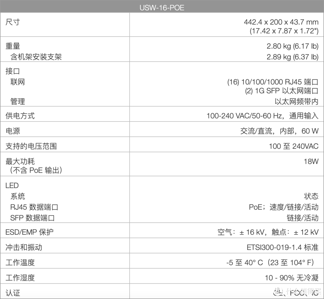 UniFi二代全家桶补完，Ubnt USW-16-PoE开箱