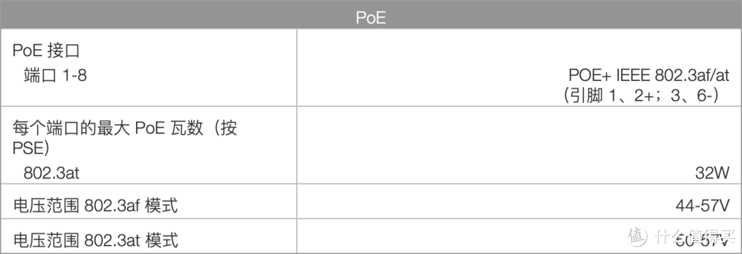 UniFi二代全家桶补完，Ubnt USW-16-PoE开箱