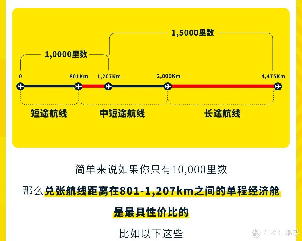 飞客12周年庆｜兑换「亚洲万里通」里数限时加赠，最高可获2,000里数！