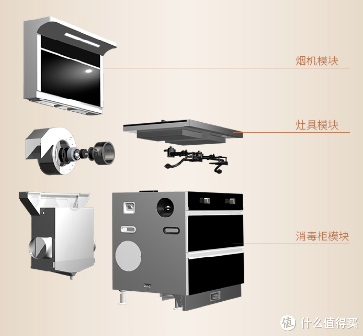 集成灶是否值得买？到底是真香还是鸡肋？——关于集成灶，一文全解读！