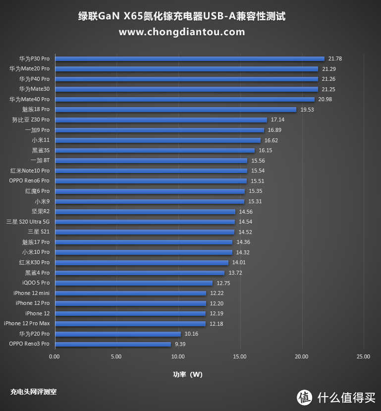 旗下快充家族再添一成员，绿联小口红65W氮化镓充电器评测