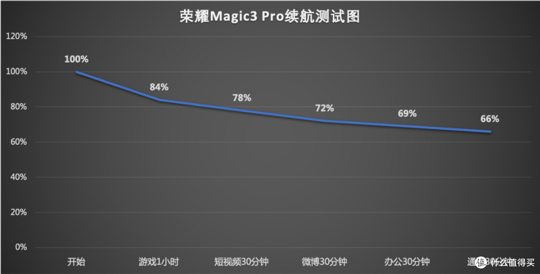 骁龙888Plus与OS Turbo X完美结合,尽情释放非凡性能荣耀Magic3 Pro