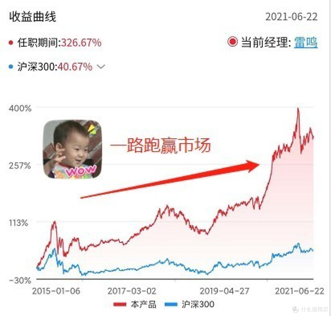 汇添富蓝筹稳健混合,累计730.25%!王者基金经理雷鸣代表作!