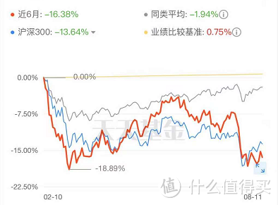 【季报更新】华夏回报混合A，市场动荡中依旧坚持喝酒吃药的基金！