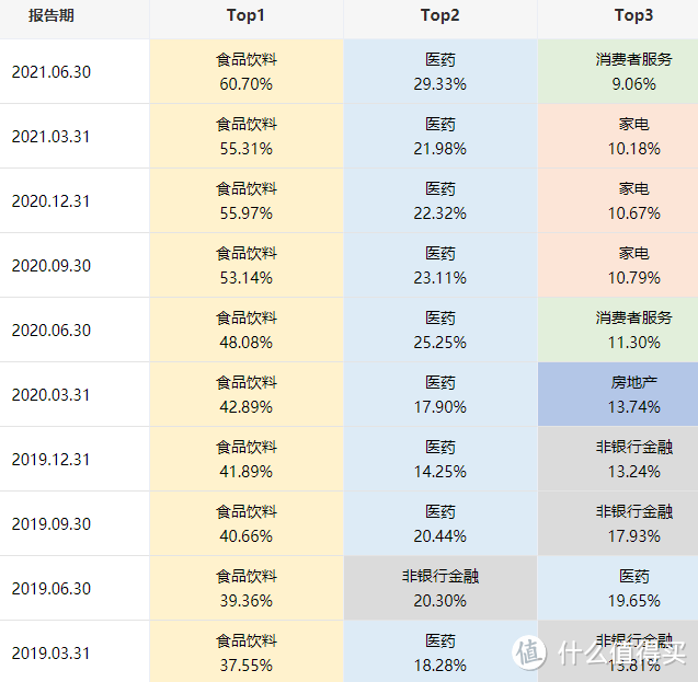 【季报更新】华夏回报混合A，市场动荡中依旧坚持喝酒吃药的基金！