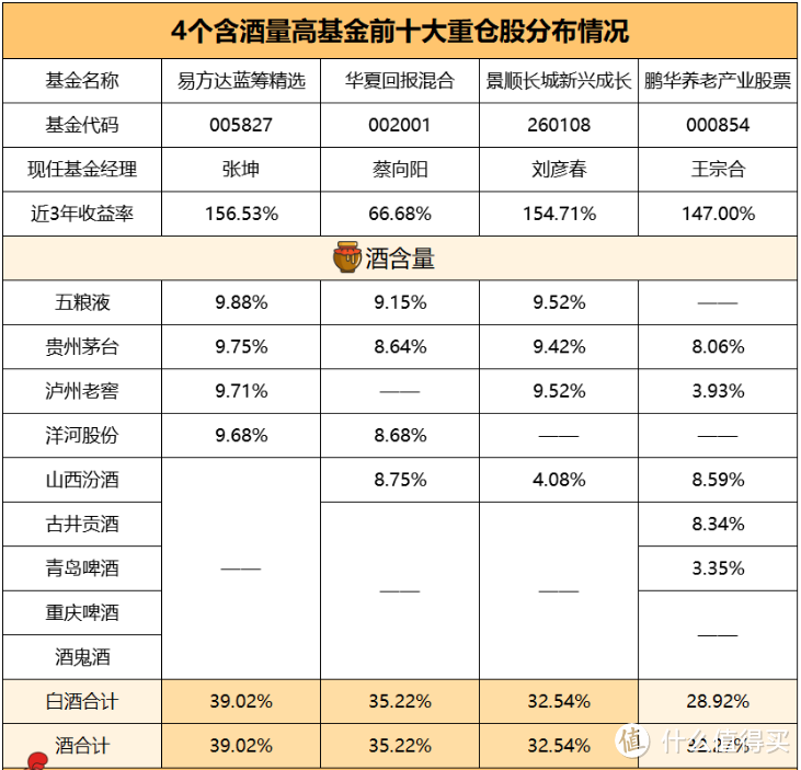 【季报更新】华夏回报混合A，市场动荡中依旧坚持喝酒吃药的基金！