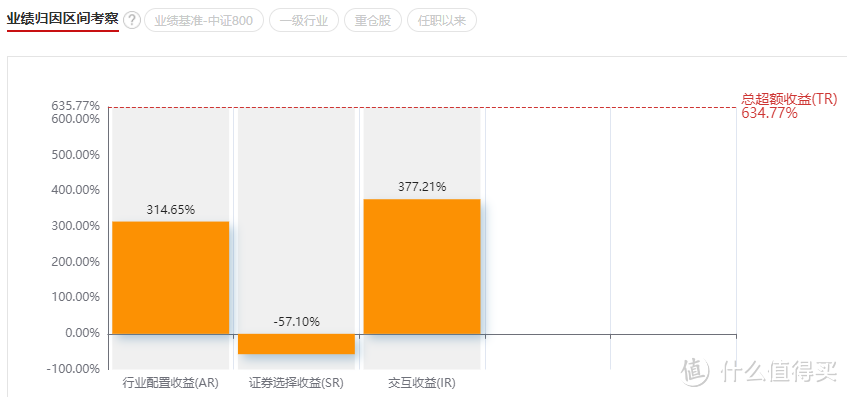 【季报更新】华夏回报混合A，市场动荡中依旧坚持喝酒吃药的基金！