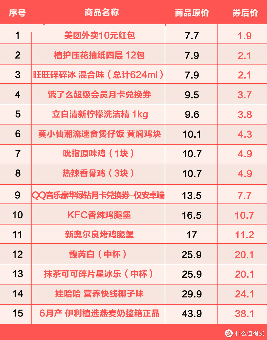 2.1元买12包纸巾！最后一天抽49999元锦鲤大奖！百度APP更好生活节玩法解析